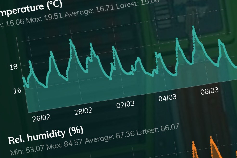 Smart home control on a tablet
